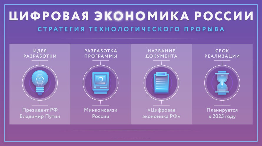 Какой национальный проект не входит в программу цифровая экономика российской федерации