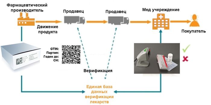 Услуга "Маркировка лекарств под ключ" Услуга "Маркировка лекарств под ключ"