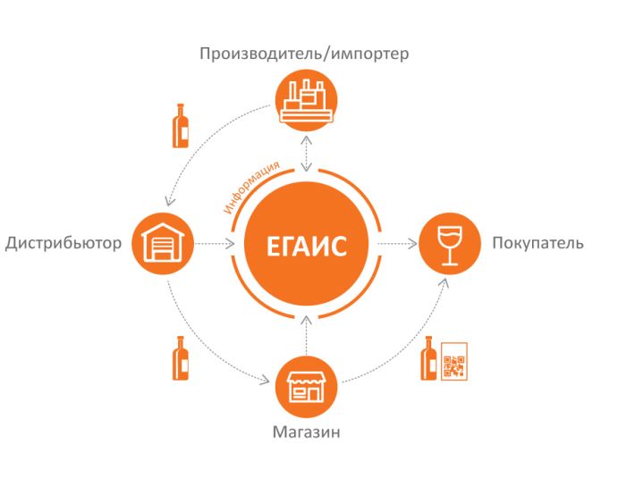 Услуга "ЕГАИС под ключ" Услуга "ЕГАИС под ключ"