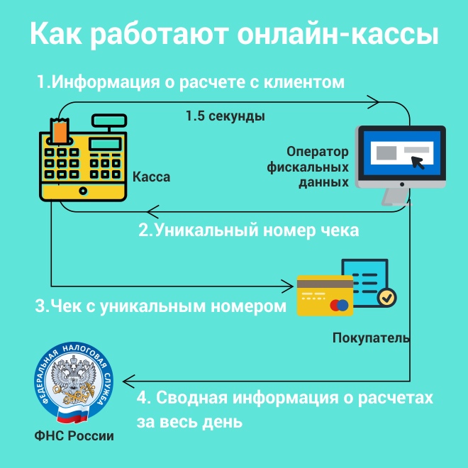 Услуга "Онлайн-касса под ключ" Услуга "Онлайн-касса под ключ"